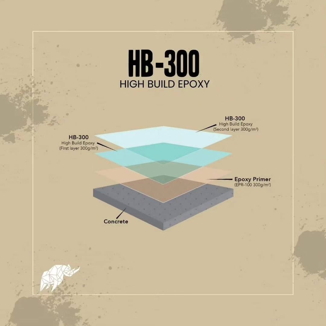 Sindec High Build Epoxy HB-300 10KG