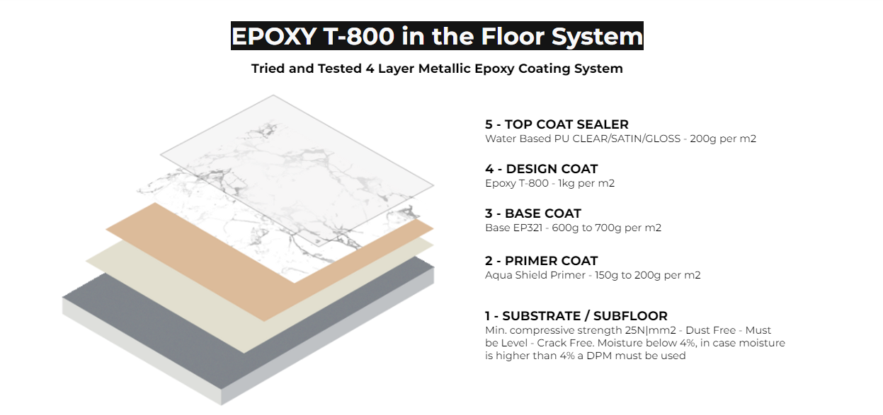 Epoxy Base Coat - EB321 Grey