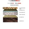 Bull Mesh - Resin Bull per sq/mtr